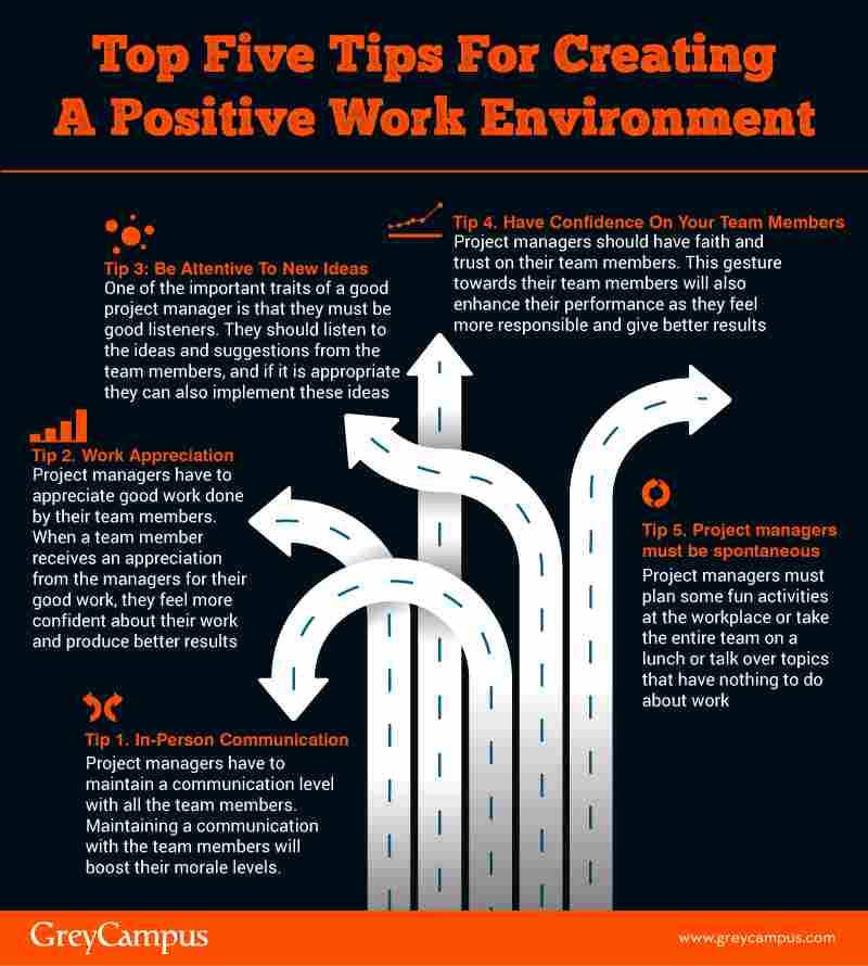 Top Five Tips For Creating A Positive Work Environment |PM